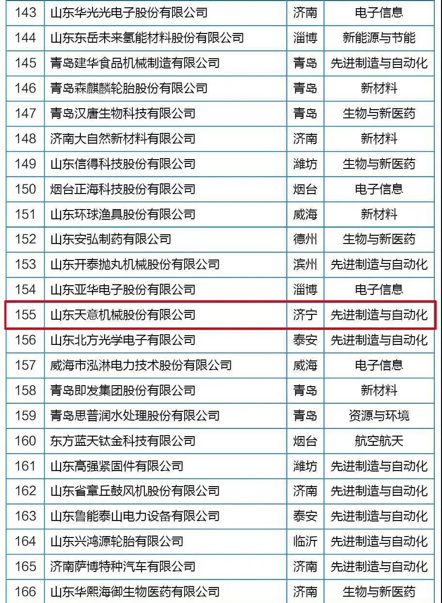 喜訊丨天意機械從全省高新技術企業(yè)群體中脫穎而出，躋身科技領軍企業(yè)行列
